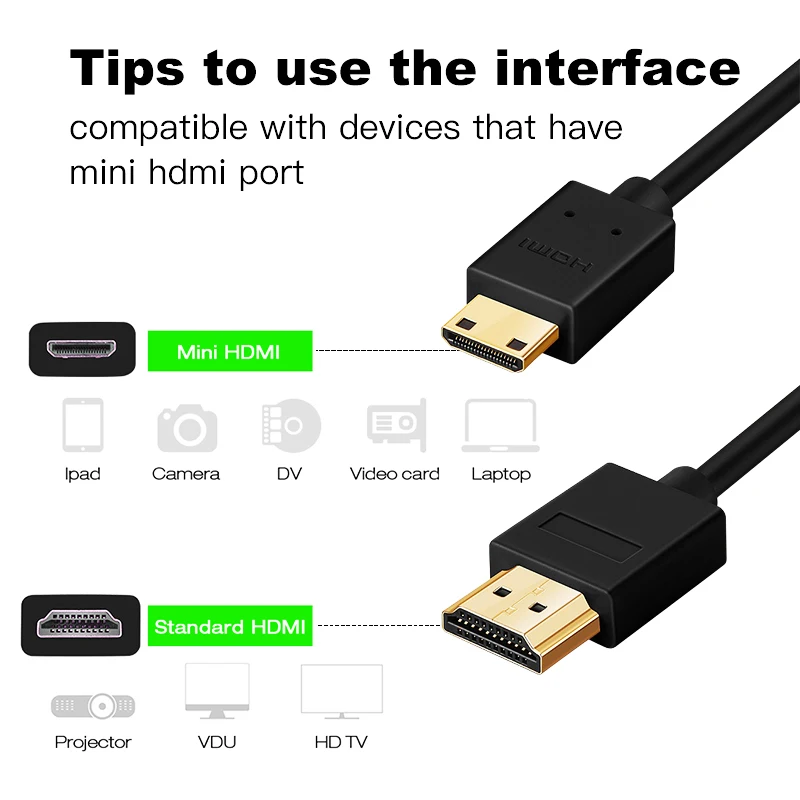 Shuliancable HDMI Cables  High-Speed to Mini  HDMI Cables  Supports Resolution, Ethernet, 1080P and Audio Return