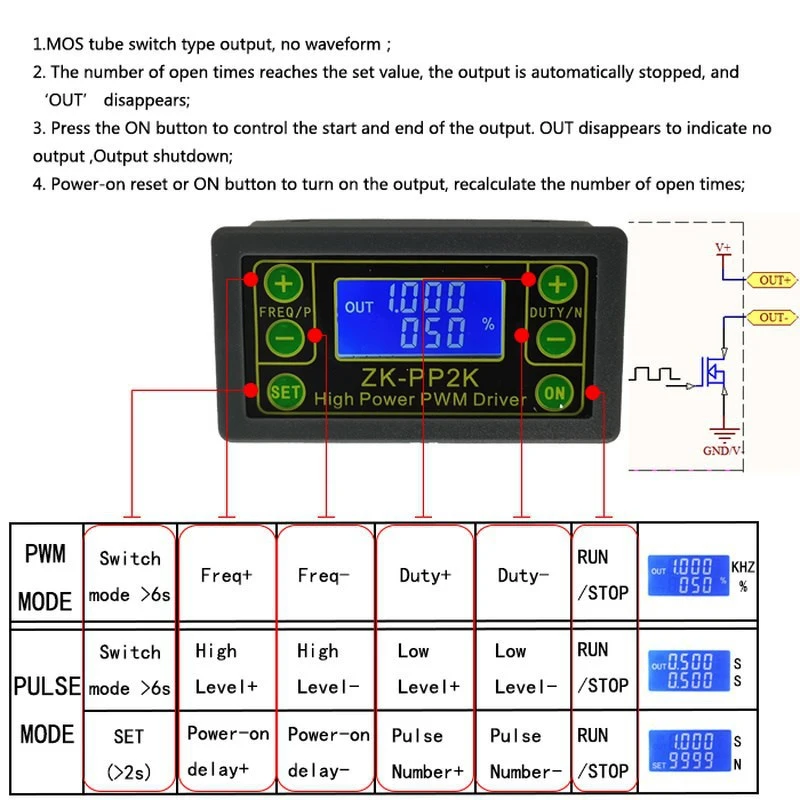 Generador de señal ZK-PP2K PWM, módulo controlador 8A para Motor/lámpara, modo Dual LCD, frecuencia de pulso PWM, módulo ajustable de ciclo de