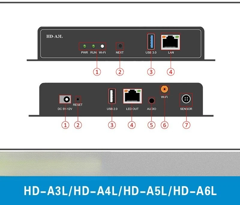 HD-A3L/A4L/A5L/A6L Full Color LED Display Control System Network
