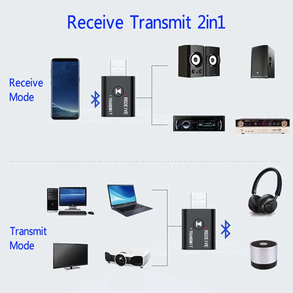 USB Bluetooth 5.0 Adapter 2 in 1 Transmitter Receiver Audio Bluetooth Dongle Wireless USB Adapter for Computer Laptop