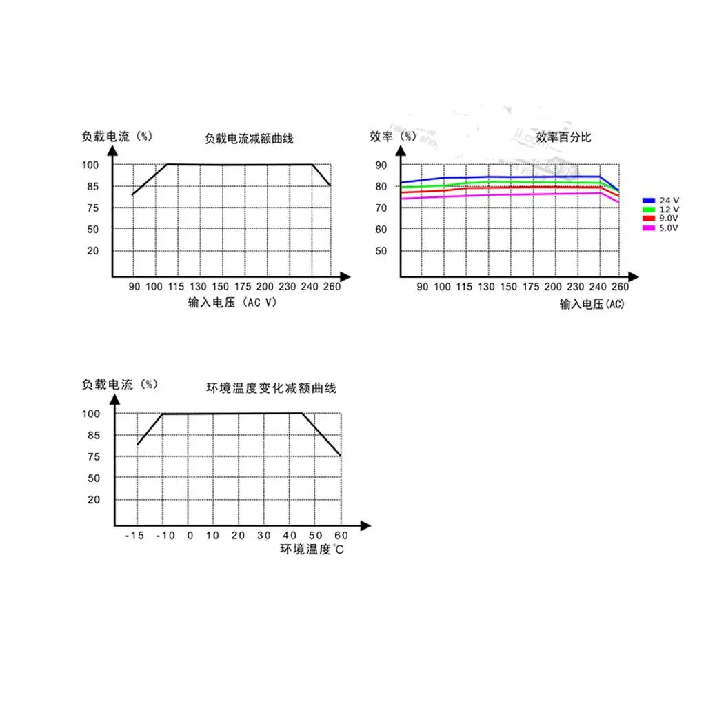 AC DC Power Supply Module 85V 265V Input Voltage Regulator Buck Converter 5V for Car Audio Electronic Projects view 4