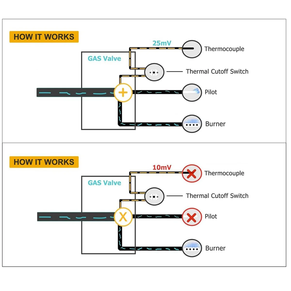 100112328   Conjunto de termopila de 21 polegadas compatível com aquecedor de água a gás, kit de substituição de termopila de 750 milivolt