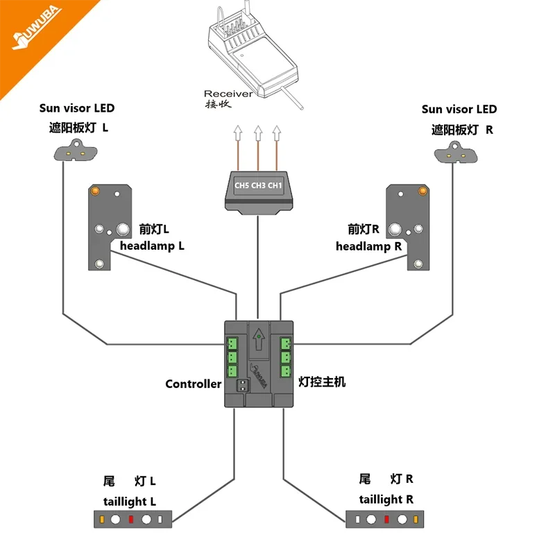 System oświetlenia LED 5V z symulacją świateł przednich i tylnych do modelu ciężarówki wywrotki Iveco 1/14 Tamiya RC, części do samodzielnego montażu.