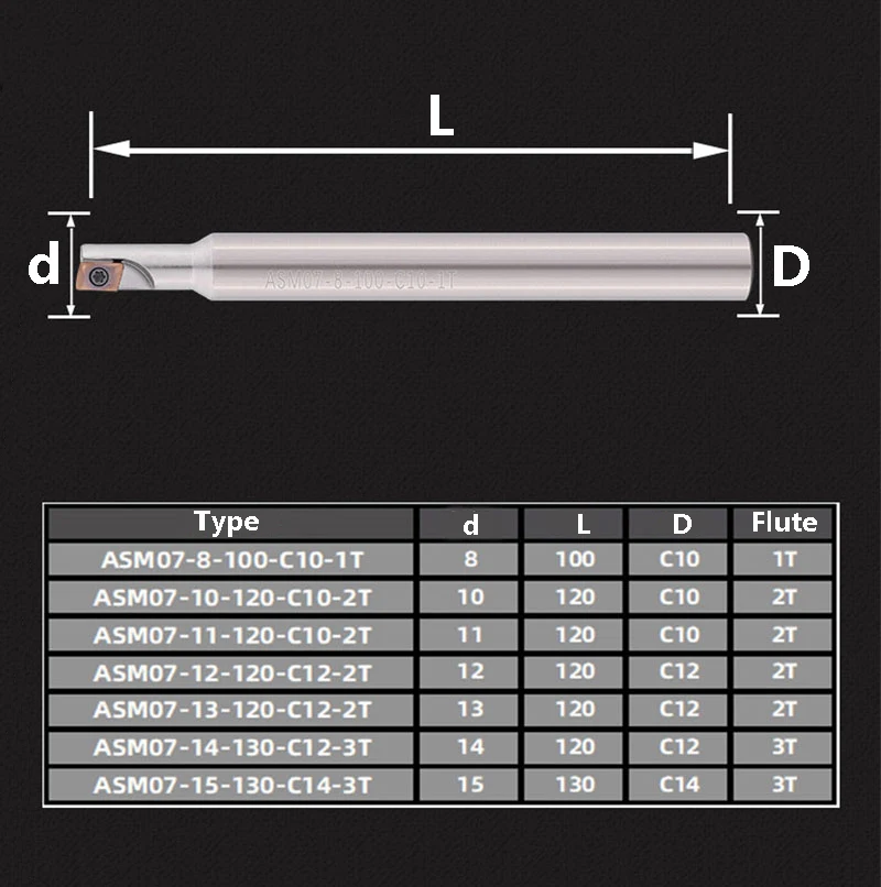 LIHAOPING Right Angle Shoulder ASM ASM07 ESE07 Tools 10 12 16 mm Milling Cutter CNC Machining Carbide Inserts JDMT 0702 Shank