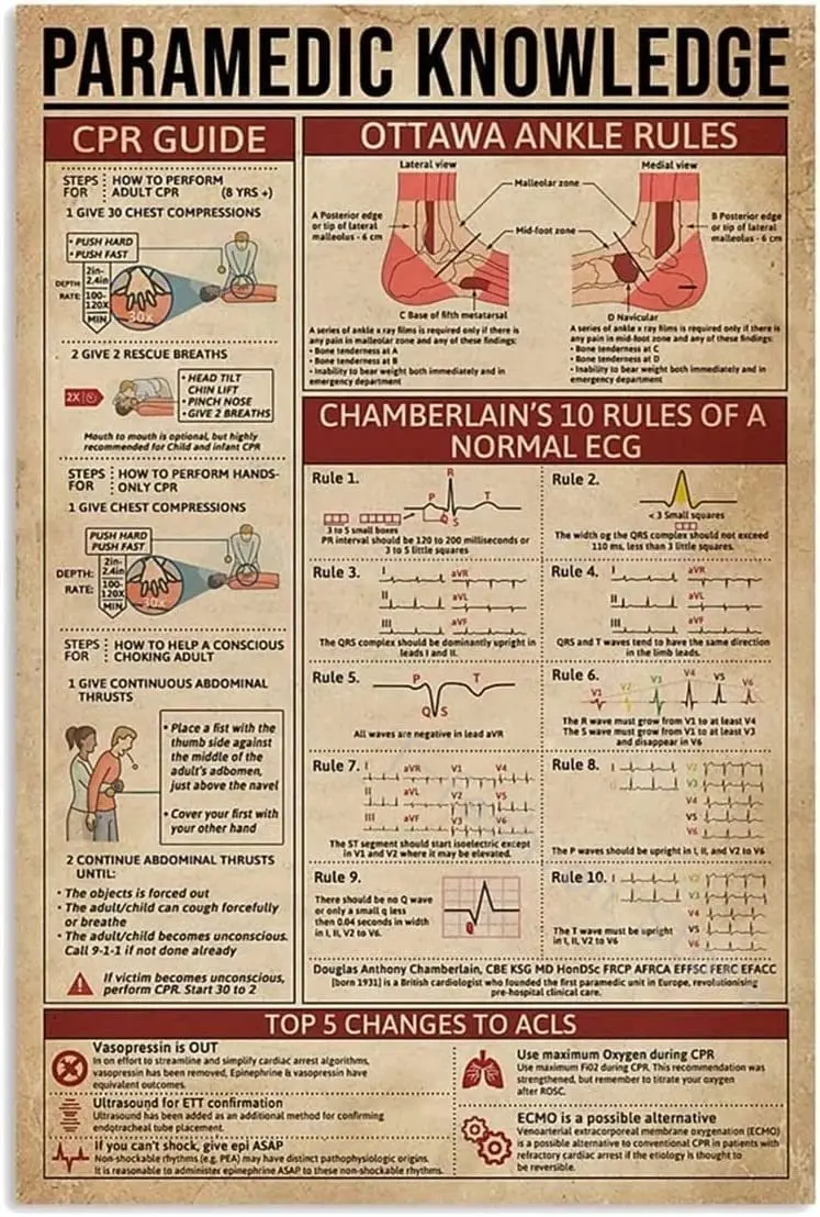 

Paramedic Knowledge Metal Tin Sign CPR Guide Poster Plaque Medical Staff Infographic Hospital Clinic Doctor Bedroom Club