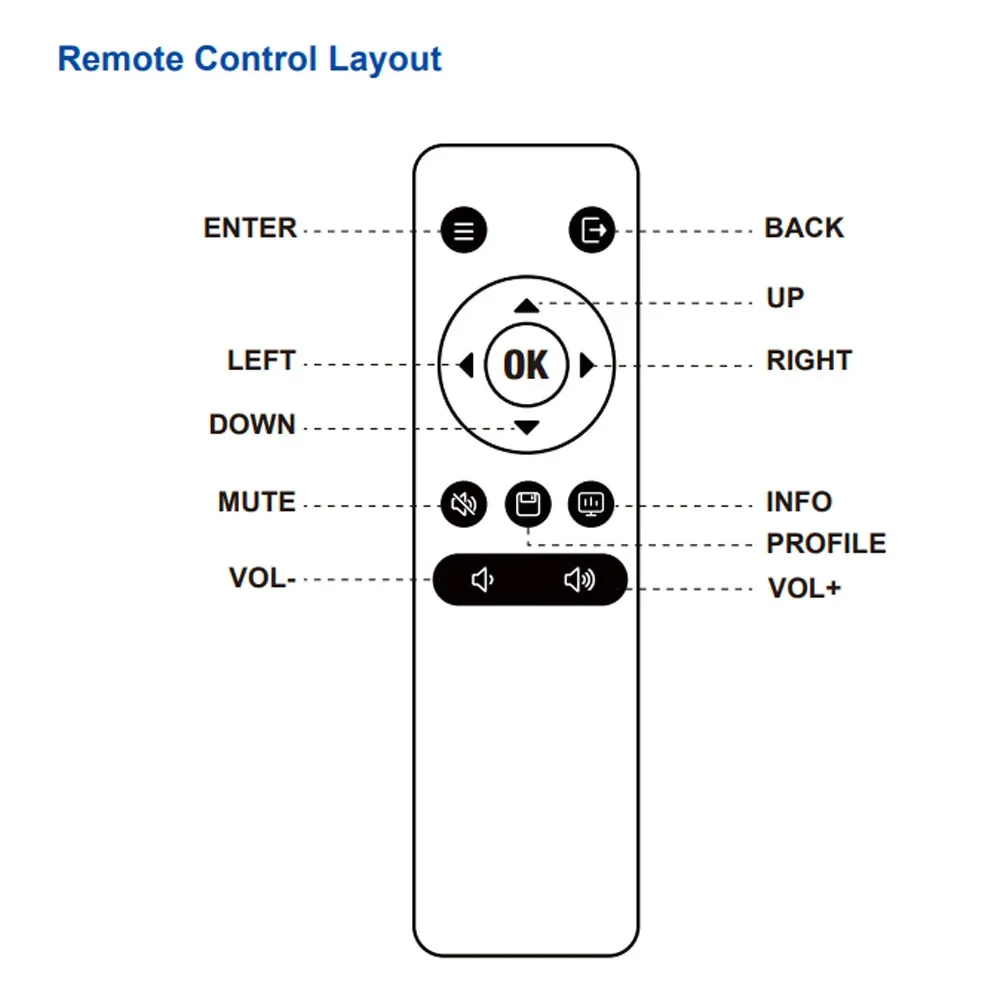RetroScaler GBS Control Pro GBSC Video-Konverter RGBS VGA Scart Ypbpr Signal Composite S-Video zu HDMI ™ Für Retro-Spielkonsolen – Detail 6