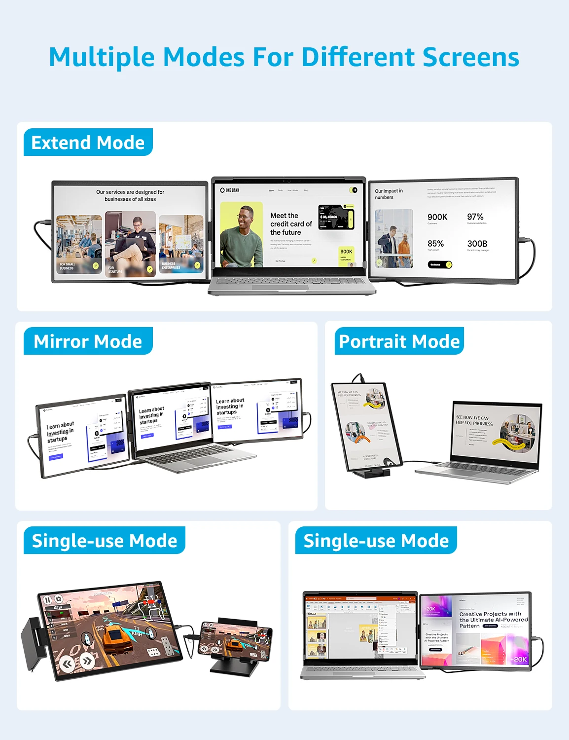 Extensor de tela portátil para laptop de 14,1 polegadas 1200P USB-A/Tipo-C triplo para laptop com display Full HD IPS