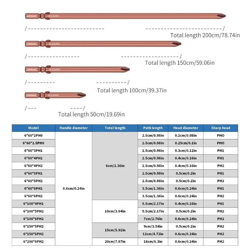 Crossing Impacts Screwdriver Bit for Impacts Driver Electric Manual Screwdriver Bit 517A