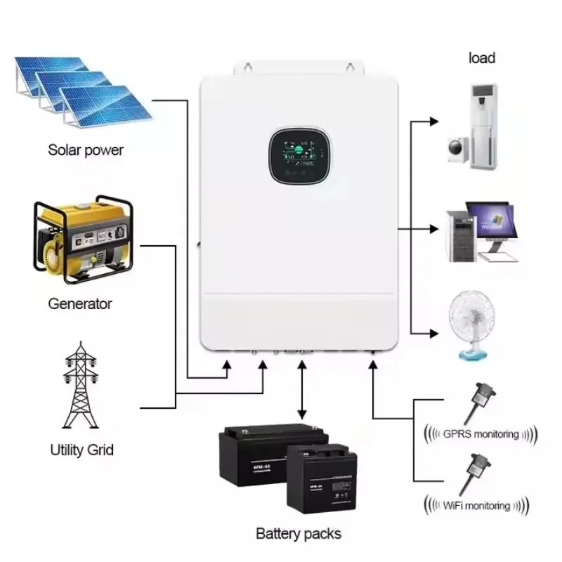 Hybrid Solar Inverter 5KW 8KW 10KW Single Output Split Phase 48V Compatible Lithium Battery 60Hz Pure Sine Wave MPPT 97.1%