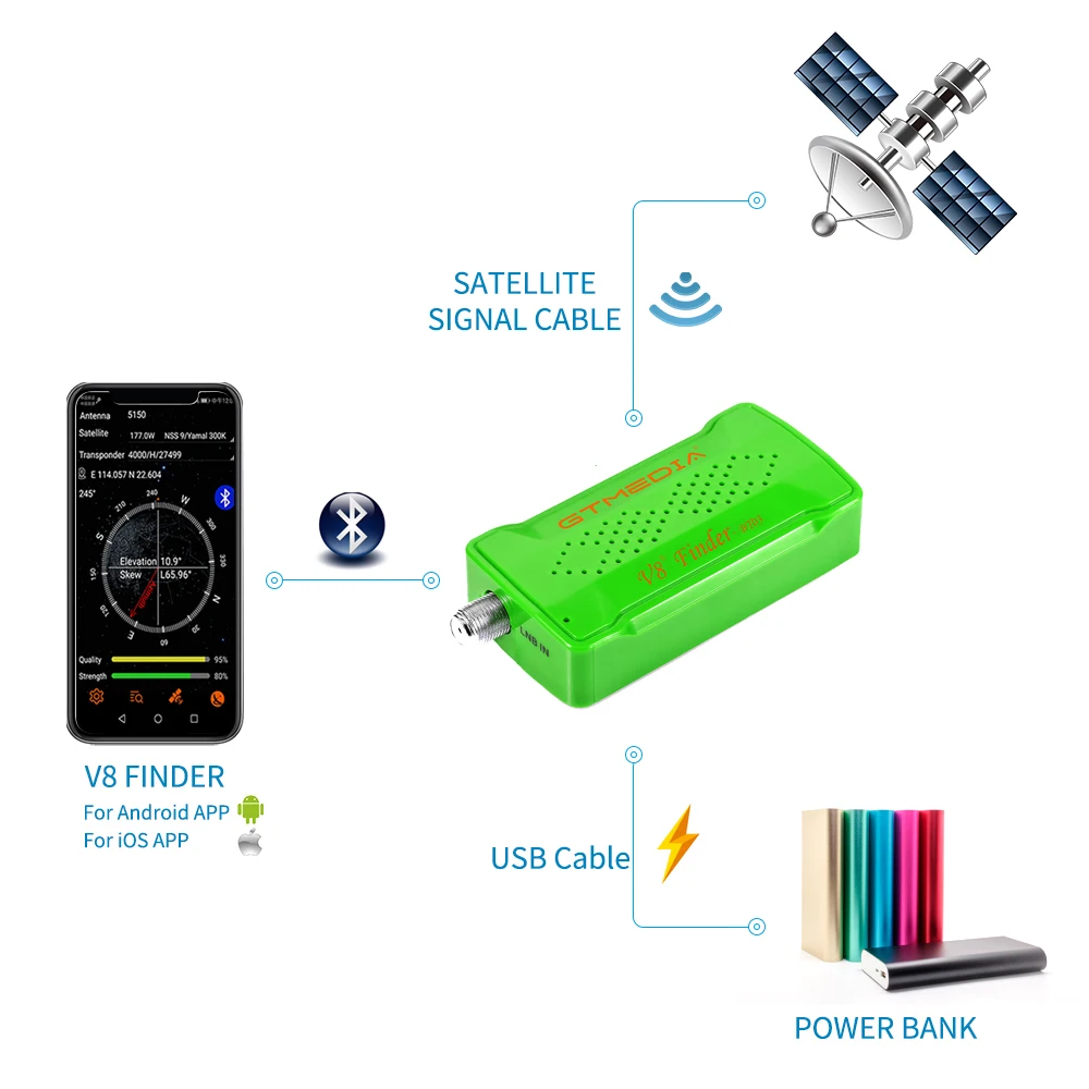 GTMEDIA V8 FinderBT03 buscador de satélite portátil DVB-S/S2 Bluetooth Satfinder receptor de satélite de señal Digital Android IOS