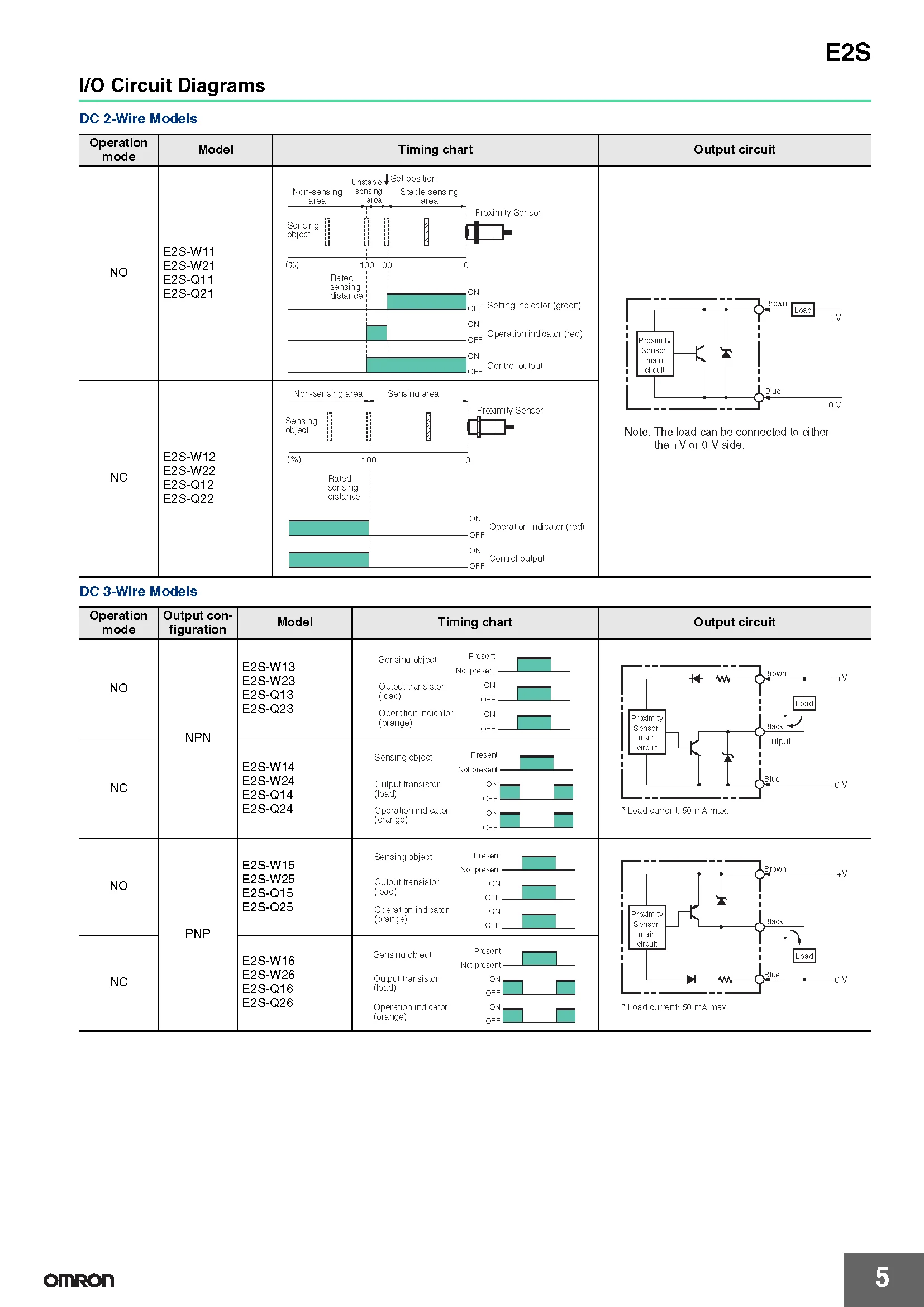 OMRON Näherungssensor E2S-W21 E2S-W23 E2S-Q23 E2S-W24 E2S-Q26 E2S-W15 E2S-Q21 W25 Q22 - 12 Neue Authentische Original-Modelle – Detail 5