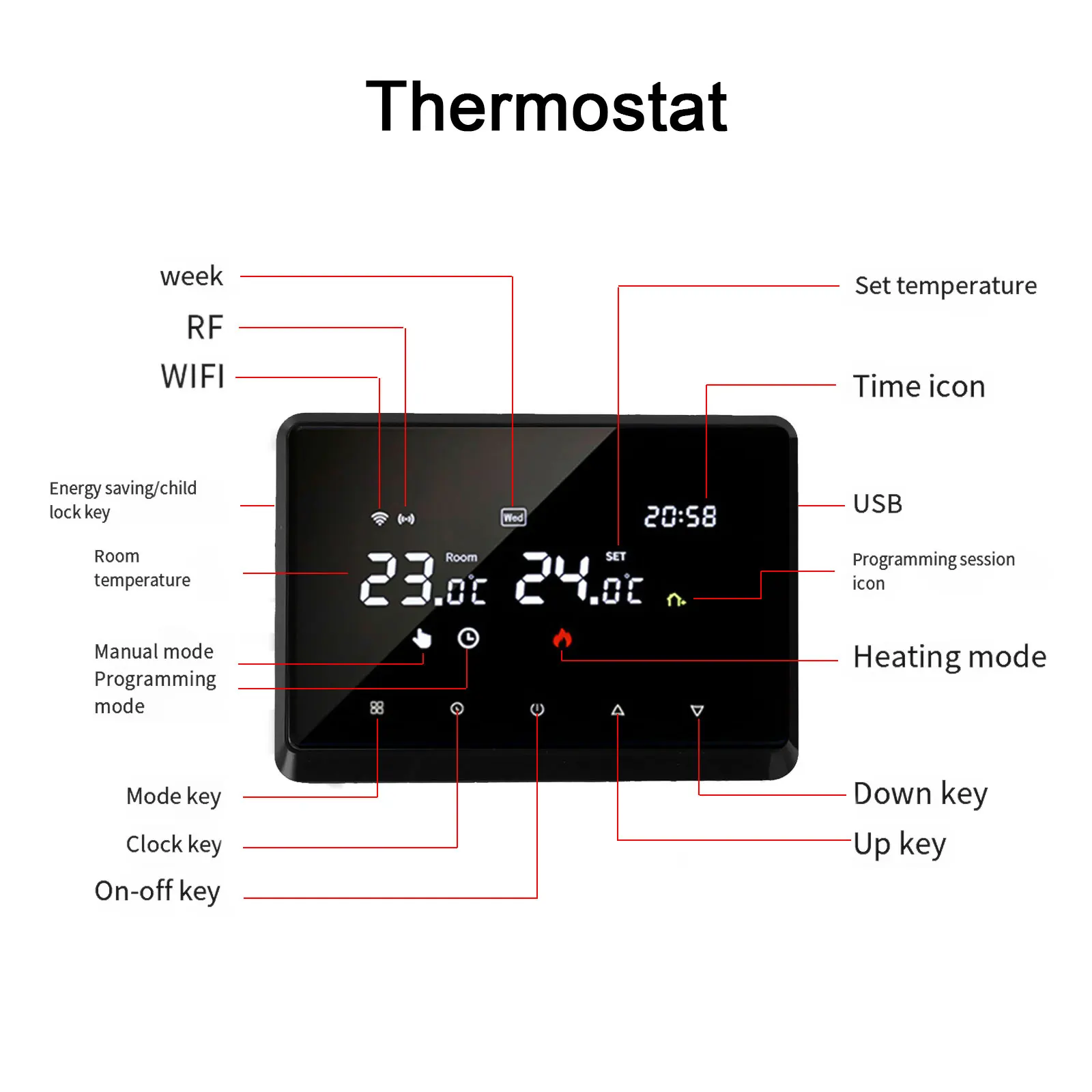 Energy Efficient Heating White Black Programmable Thermostat Weekly Programmable Settings Wireless Transmission Distance