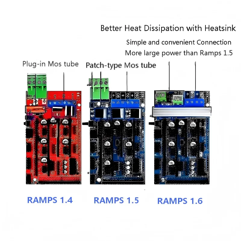 1PCS 3D printer RAMPS 1.4 1.5 1.6 compatible Control board Printer Control RepRap High Quality