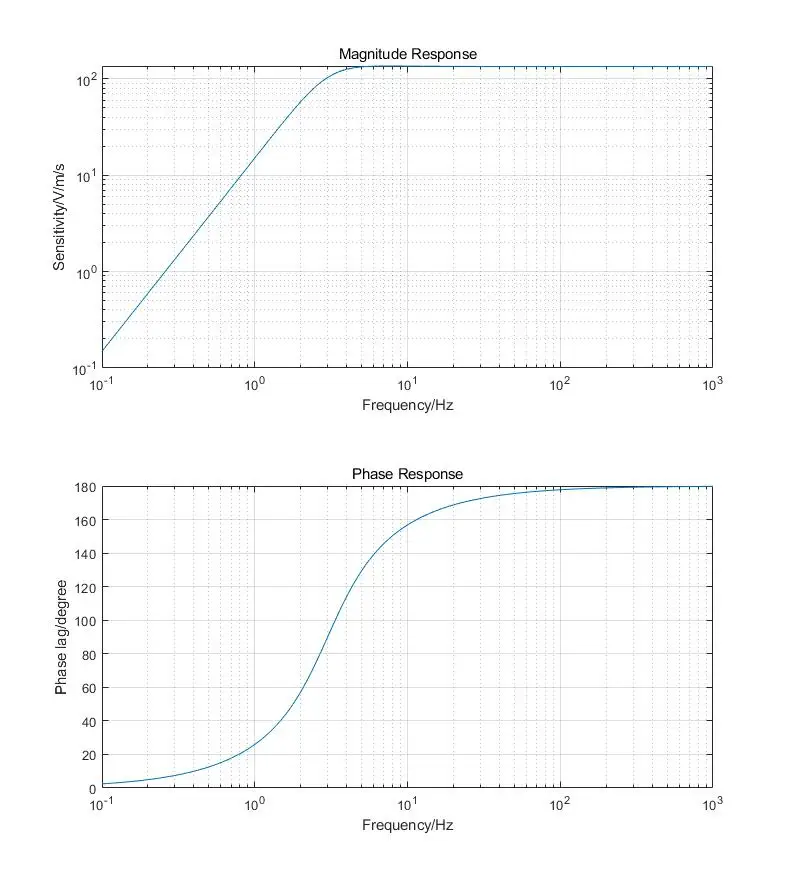 Geophone Sensor Seismic Sensor 3Hz, 375 Ohm, Vertical Geophone in Housing, 1m Lead, Partial Spring Connector