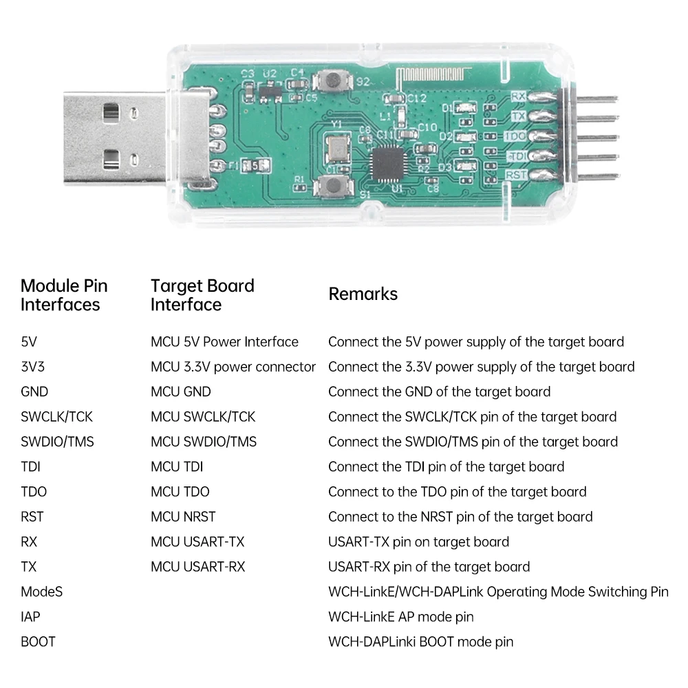 Download Debugger RISC-V Framework MCU Online Debugging Simulator Module Support WCH RISC-V Architecture MCU/SWD Interface