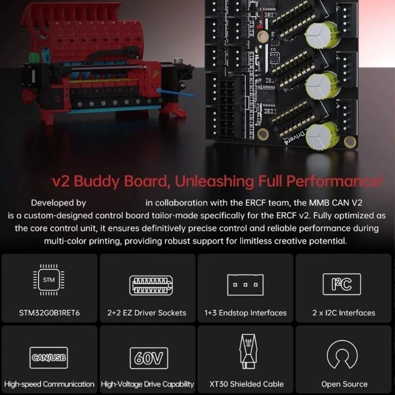 

Для MMB CAN BAND BAND BUSTED RABBIT CREARTER FEEDER FEED RECTER BOAD CAN BUS