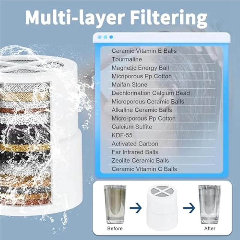 

2 шт. картридж для душа для Jolie, совместимая замена фильтра для душевой насадки-B09B