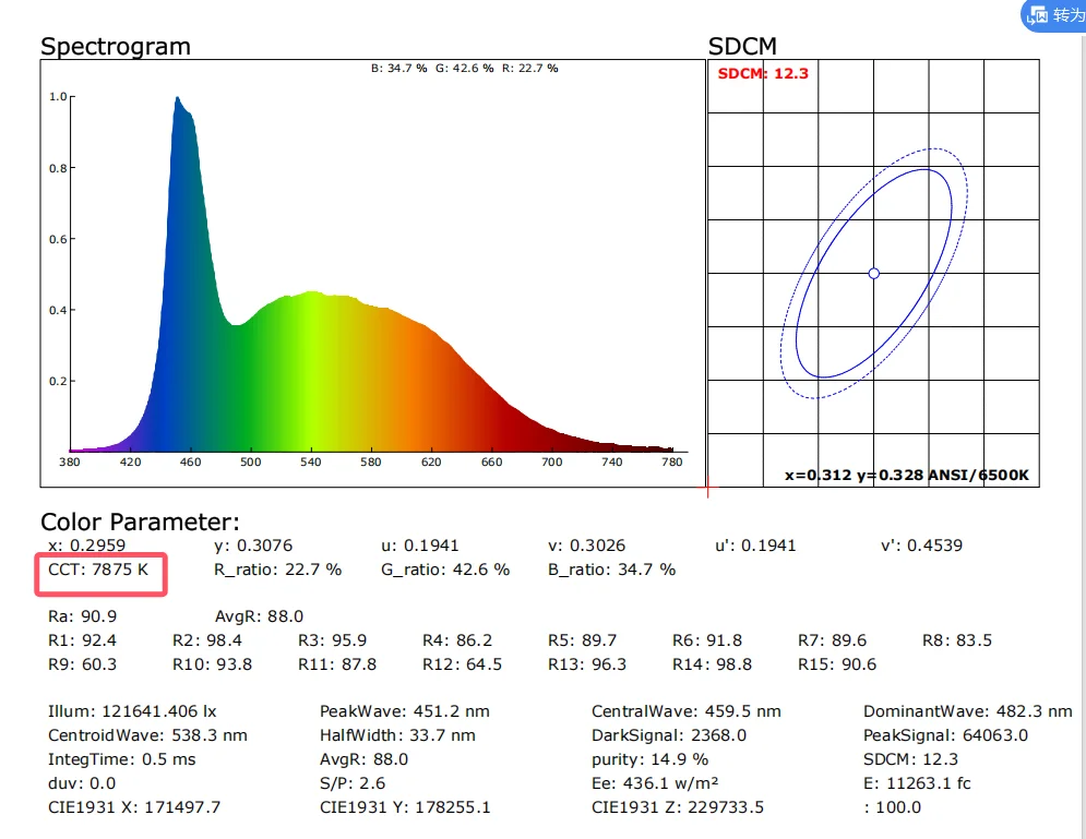 15W LED lamp Light E27 DIY LED Bulb Lamp 2000K 8000K 17000K 25000K For Special Customization Scenario
