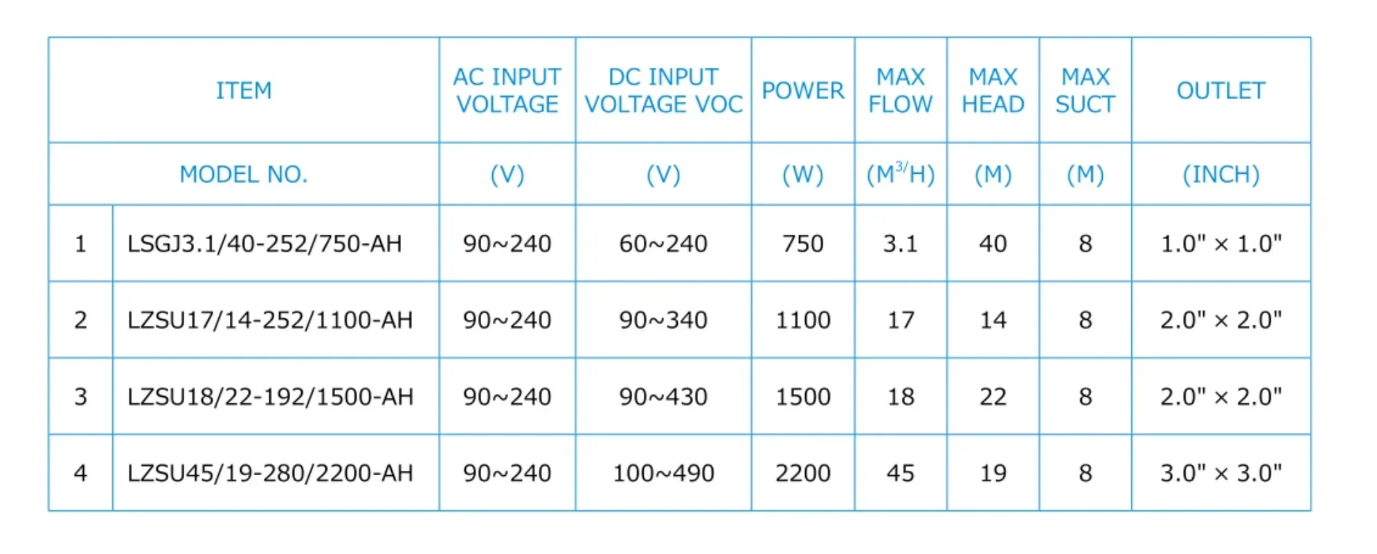 Hybrid Stainless Steel Solar Surface Pump