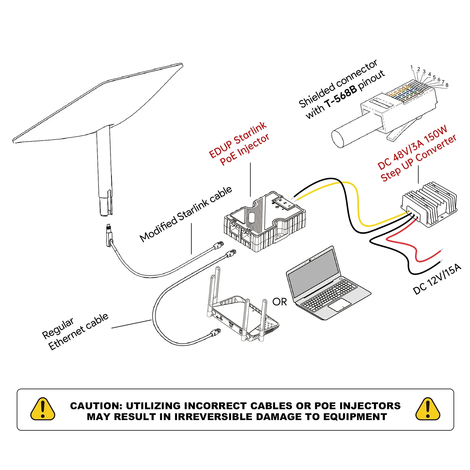 EDUP Starlink 150W GigE PoE Injector with DC Step UP Converter 12V to 48V for StarLink Dish V2 to Outdoor Vehicle Router or PC