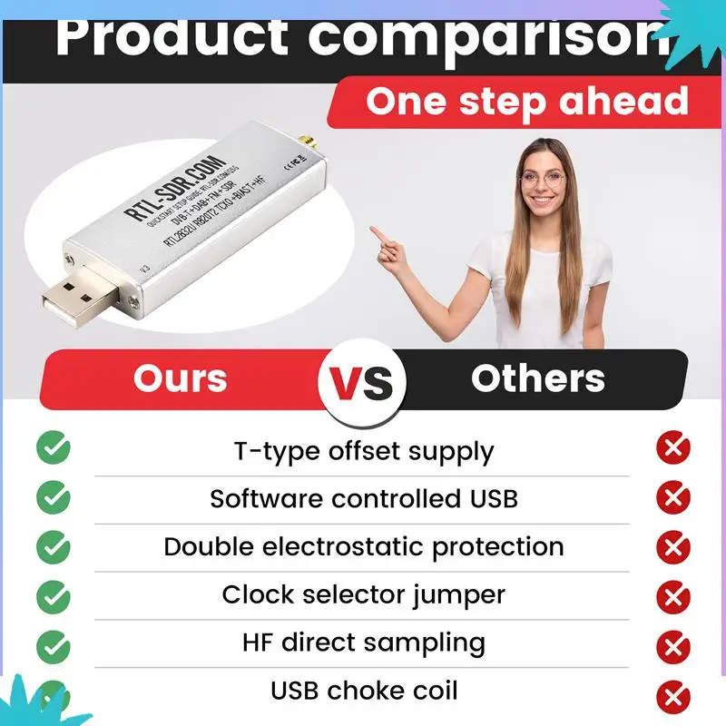 ABZW RTL SDR V3 R820T2 RTL2832U 1PPM TCXO SMA RTLSDR نظام اتصالات الراديو المحدد بالبرمجيات