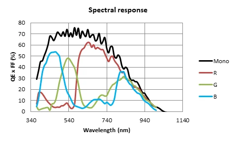 HIKROBOT MV-CL083-92GC 8K COMS Industrial Camera With GigE Data Port Color Line Scan Optics Instrument