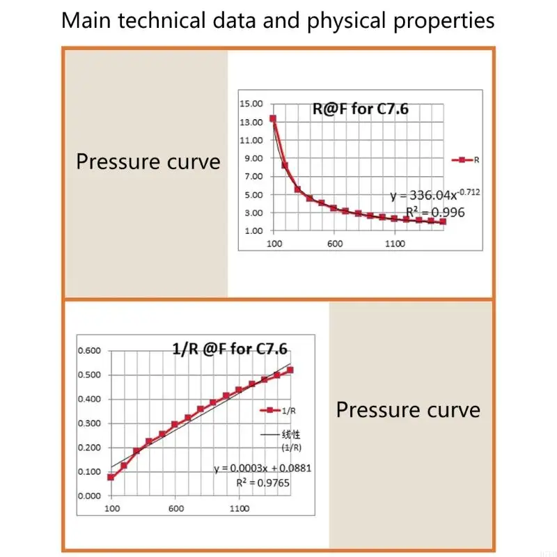 H7ED Force Sensitive Resistor Resistance Pressure Resistor Thin Film Pressure Sensors