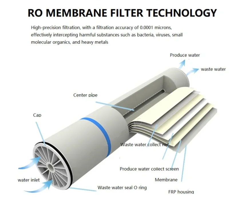 STARK Антиобрастающая 4040, обратный осмос, водяная мембрана CSM