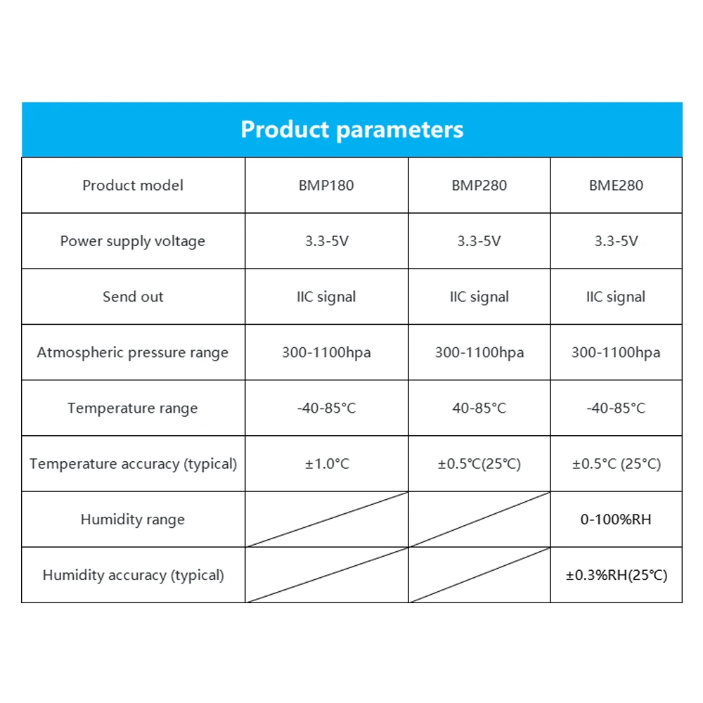 Stainless Steel Waterproof Temperature Humidity Atmospheric Pressure Integrated Sensor BMP180 BMP280 BME280 I2C Output