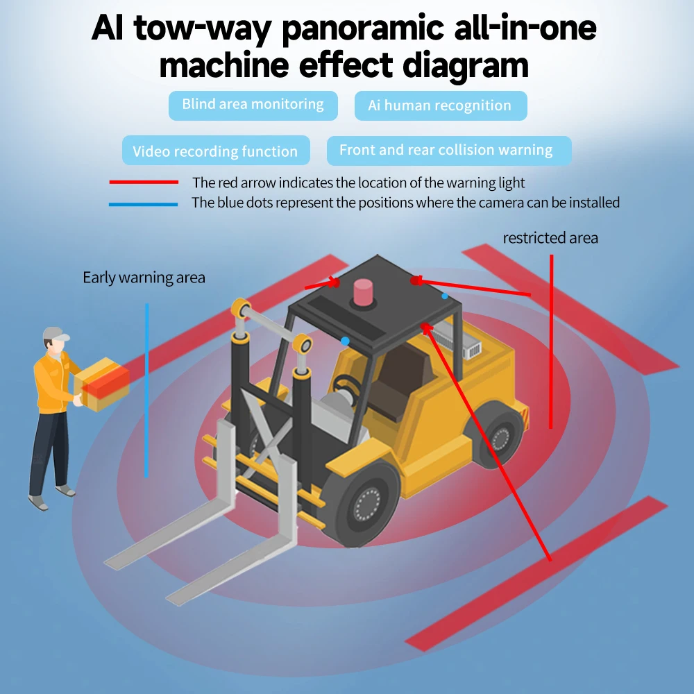 Forklift Collision Avoidance Intelligent System AI Blind Spot Alarm Night Vision Monitoring Reversing Video Alarm Brake Radar