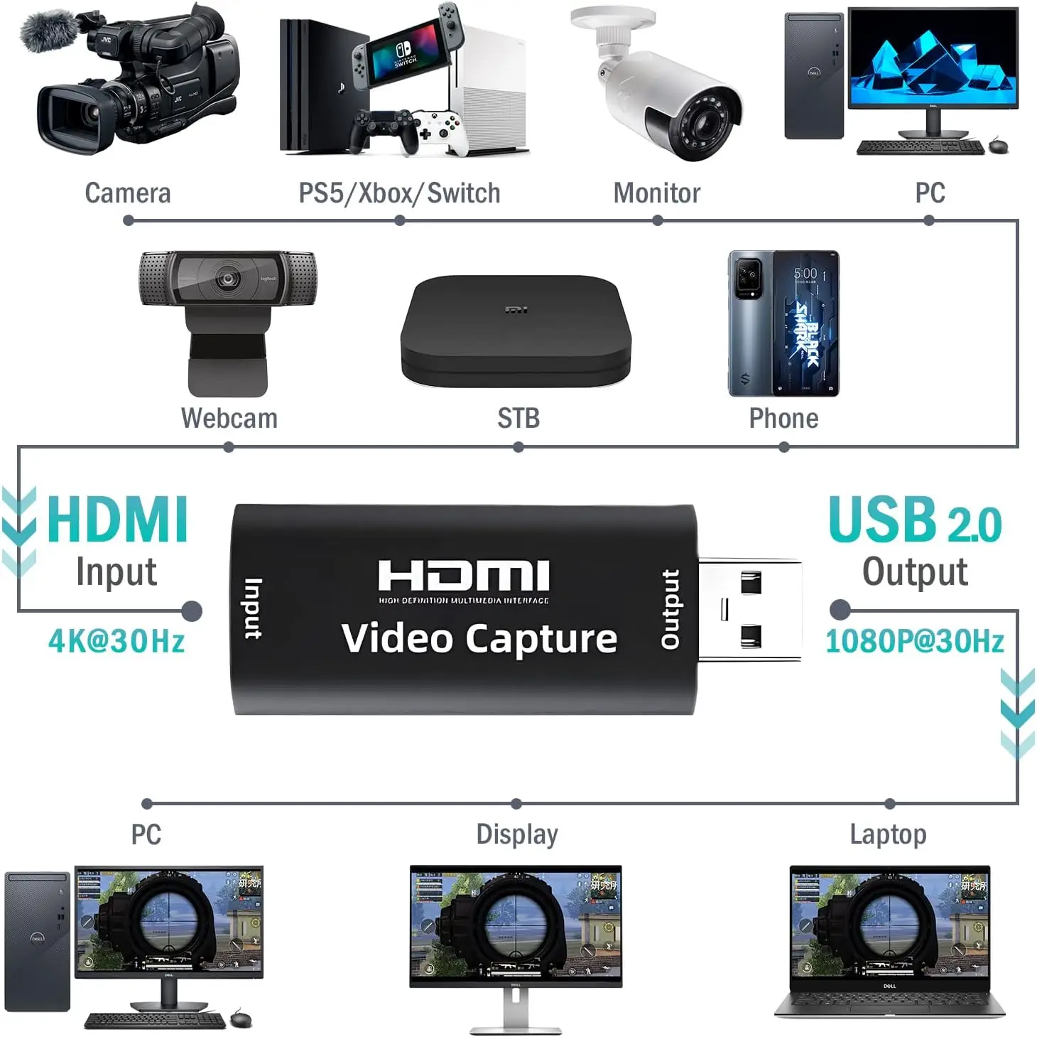 USB 2.0 HDMI Video Capture Card 1080P Game Capture Grabber for PS4 PS5 Switch Xbox Live Streaming Recording Plug Play