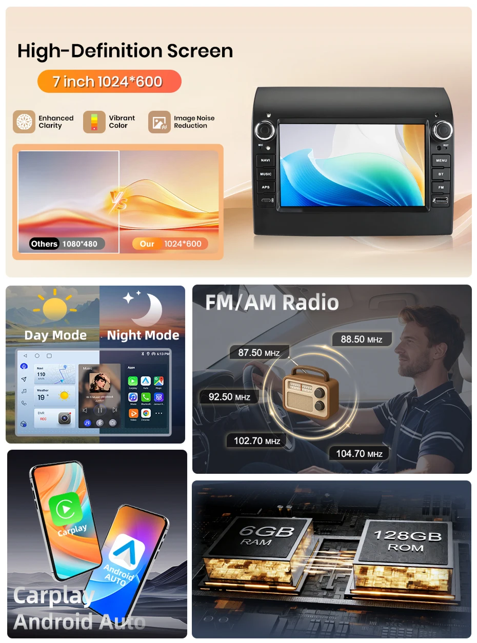 Android Autoradio für Fiat Ducato 2012-2020 Android Auto GPS-Navigation RDS DSP FM