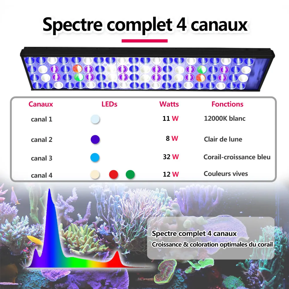 Imagem -05 - Popbloom-iluminação Led para Aquário Marinho Lâmpada de Aquário de Água do Mar Espectro Completo para Tanque de Peixes Coral de Recife 200240cm