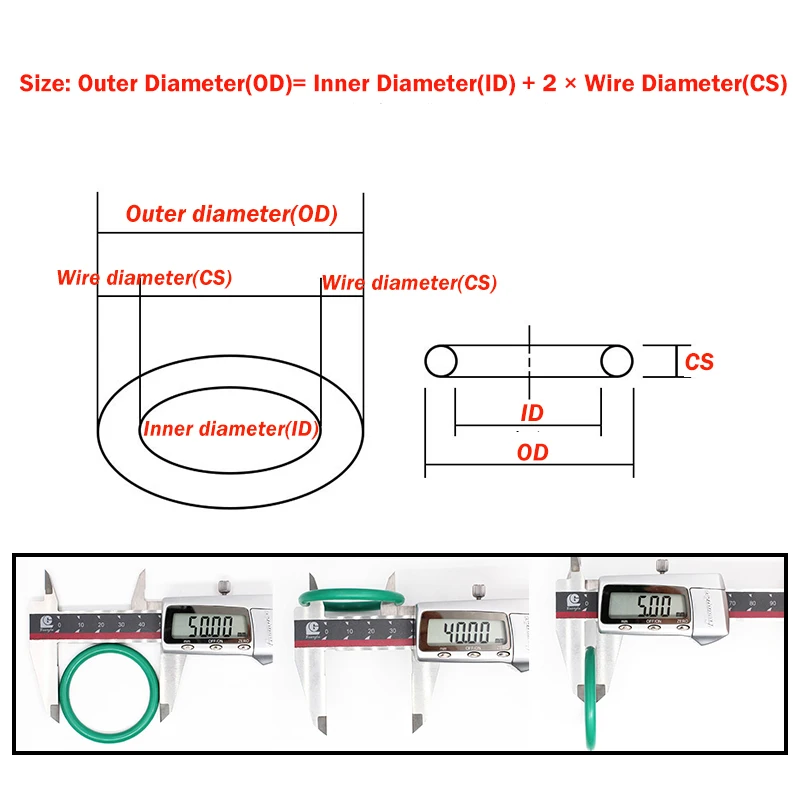 Fkm Green Fluorine …