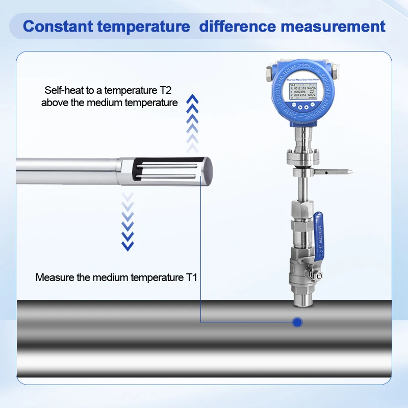 Misuratore di portata di massa termica con uscita Modbus 4-20 mA e RS485 per una facile integrazione nei sistemi di monitoraggio SCADA e delle piante