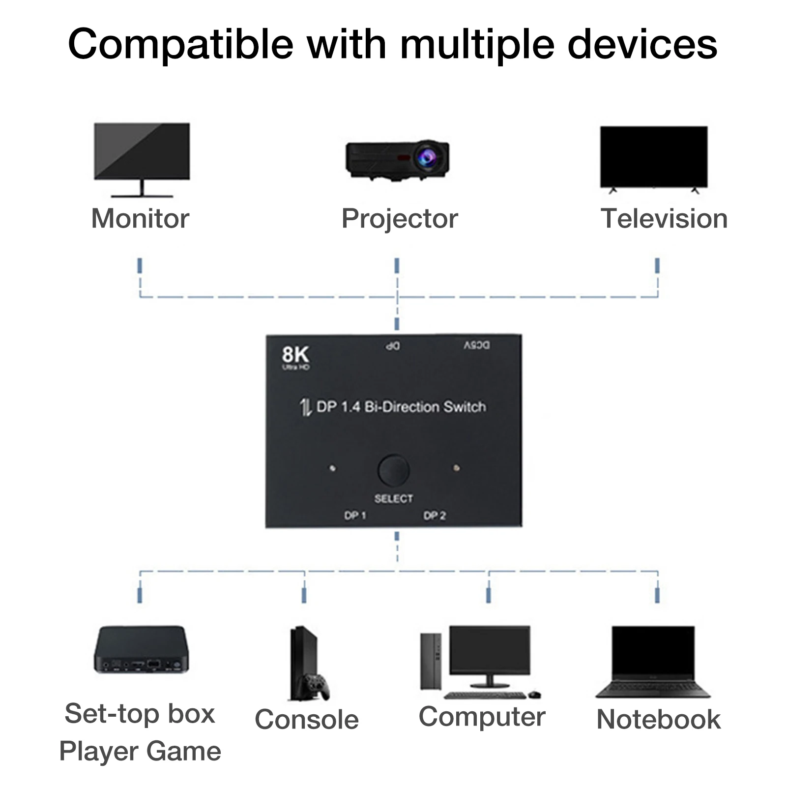 8k DP1.4 Splitter 2 w 1 Adapter Audio wideo dwukierunkowy konwerter wsparcie 8k @ 30hz 4k @ 120hz 2k @ 144hz przejściówka do komputera