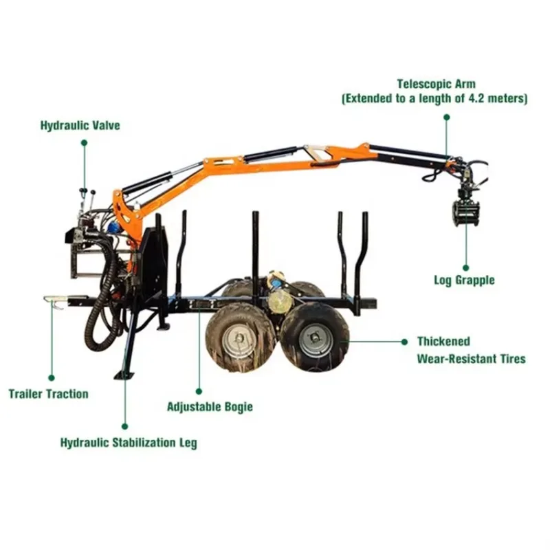 Best Price Gas Powered Heavy Duty Ttqt-42 4.2m Log Trailer With Timber Crane Loader With Gooseneck