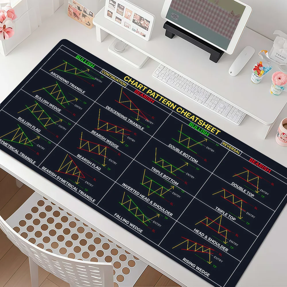 Stock Trading Chart Cheat Shee - Desk Setup Accessories Aesthetic 评论和价格