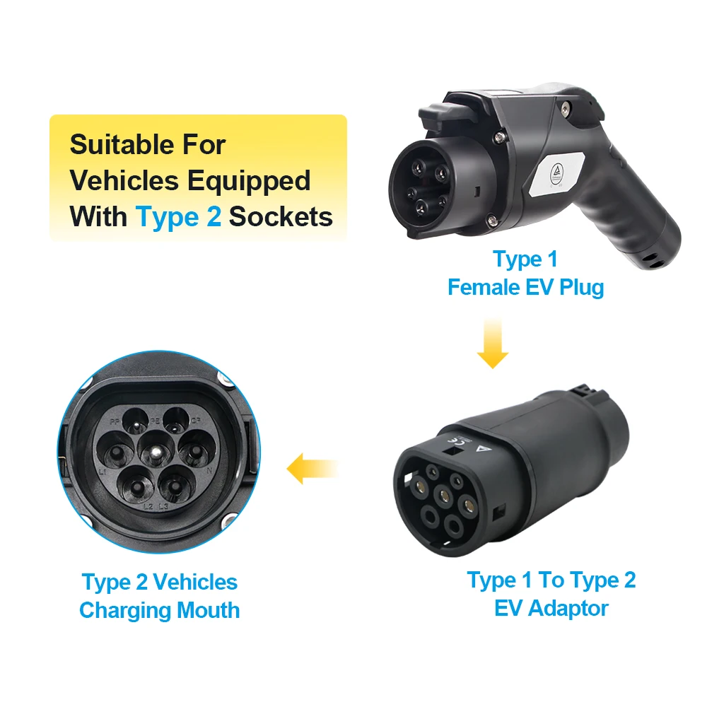 EV Charger Adapter EVSE Type1 to Type2 Electric Vehicle Car Charging Connector 16A/32A SAE j1772 to IEC62196 EV Converter