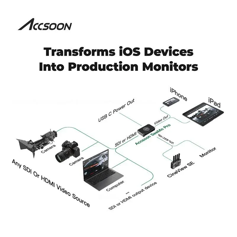 Accoon-Adaptador SeeMo Pro, 1080P HD, Monitor, Câmera, Transmissão sem fio, iPhone, iPad, Computador, SDI, HDMI para USB C