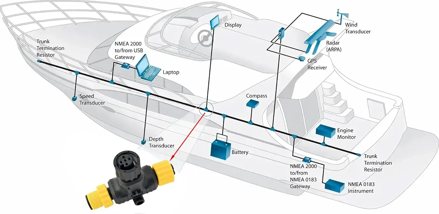 NMEA 2000 T-Connectors Tee Connectors 2K Network for Lowrance Simrad Garmin Dual Device