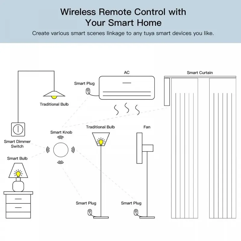 Tuya ZigBee Smart Button Smart Scene Switch Wireless Remote Control on Off Key Controller Multi-scene Linkage Smart Switches