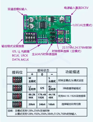 Imagem -03 - Duplo Canal 24 Bit Adc Cartão de Aquisição de Dados Aux Analógico de Áudio para I2s Esquerda e Direita Alinhado Módulo de Saída Digital