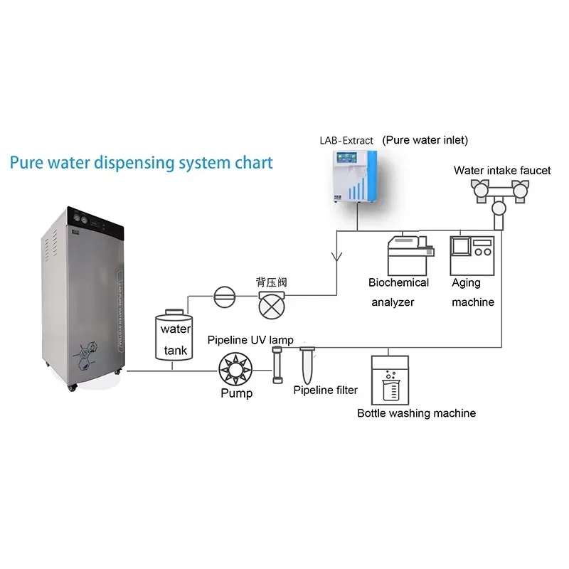 for Laboao Automatic Ultra Pure Water System Pressure Vessel Engine Floor Life Science Application Water Purification
