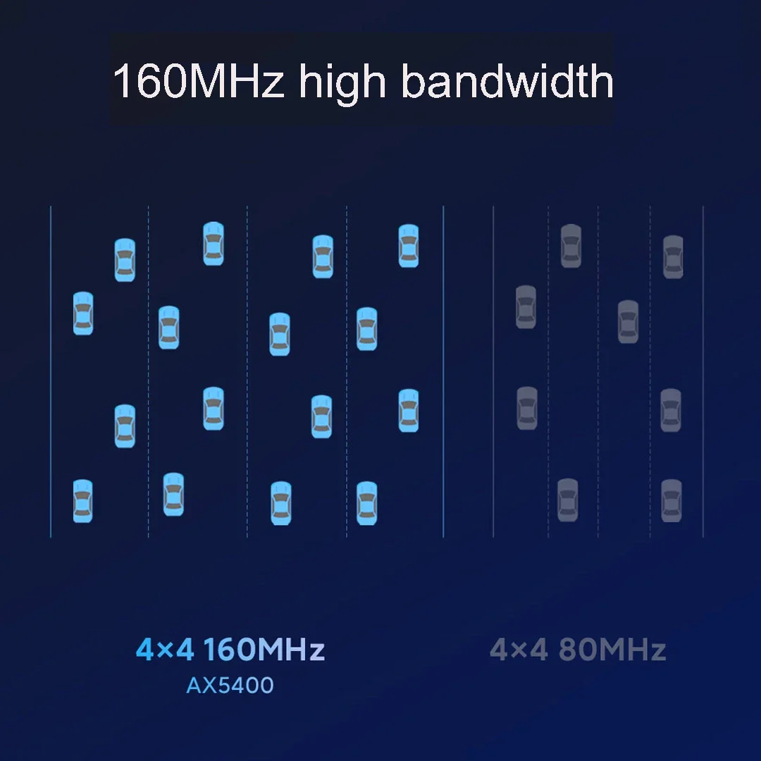 Xiaomi Redmi AX5400 Wifi Router Mesh System WiFi 6 4K QAM 160MHz High Bandwidth 512MB Memory for Home Work with Xiaomi App