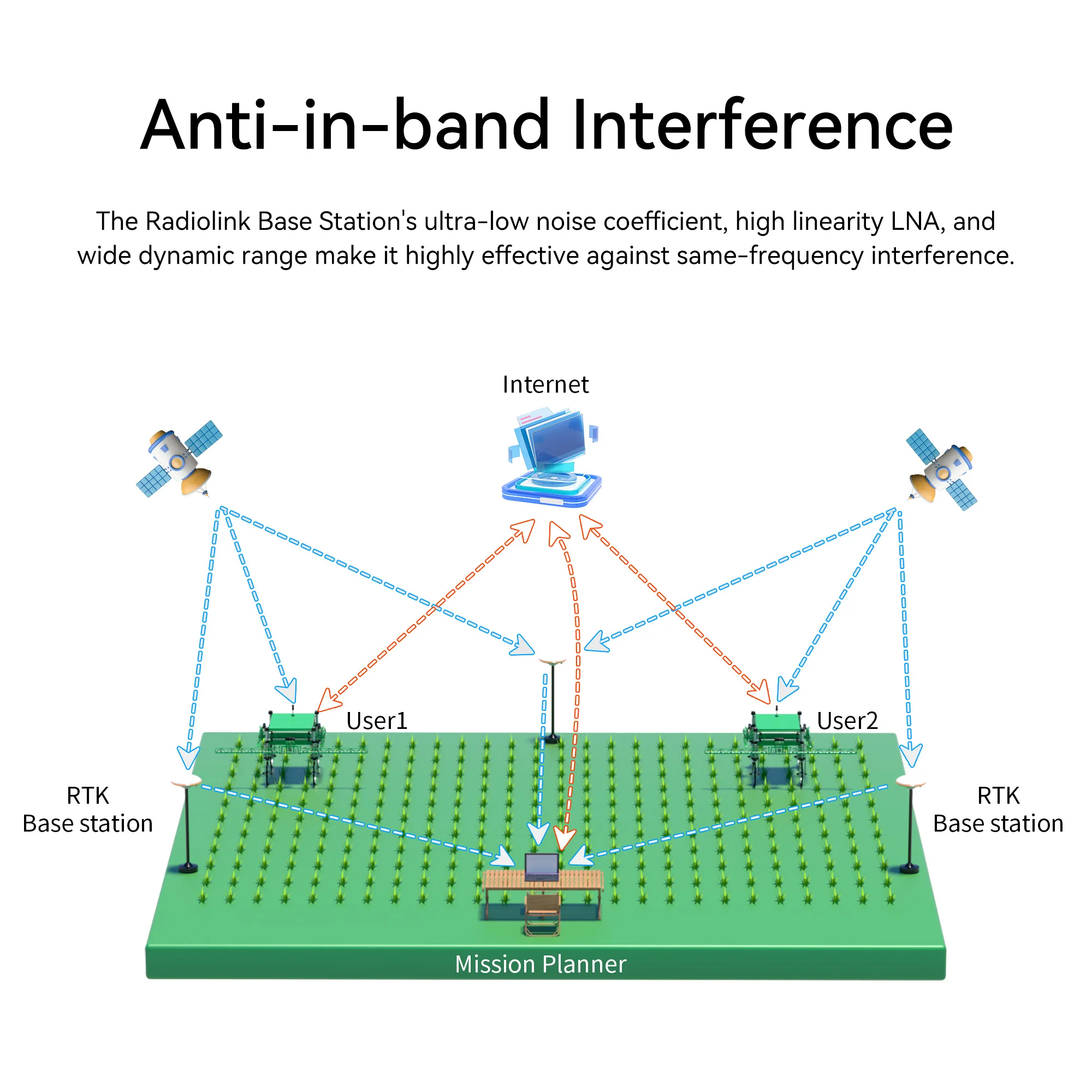 Radiolink RTK F9P Empfänger mit Zentimetergenauigkeit, RTK-Basisstation ANT-B10, RTK-Rover-Antenne ANT-M7 für Drohne, Auto, Boot, PIX, APM, PX4 – Detail 18