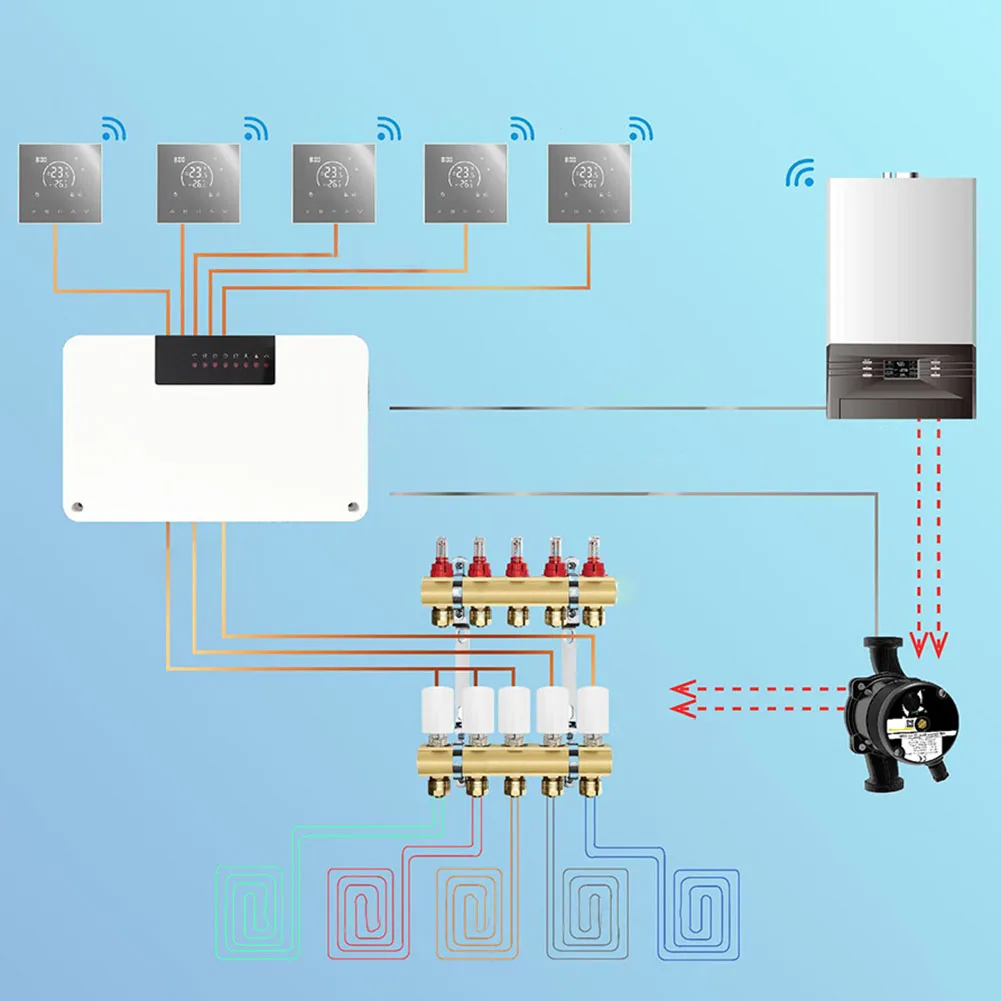 5/8 Zone Central Heating Hub Controller -Underfloor Water Heating -System For Gas Boiler Pump Valve Actuator