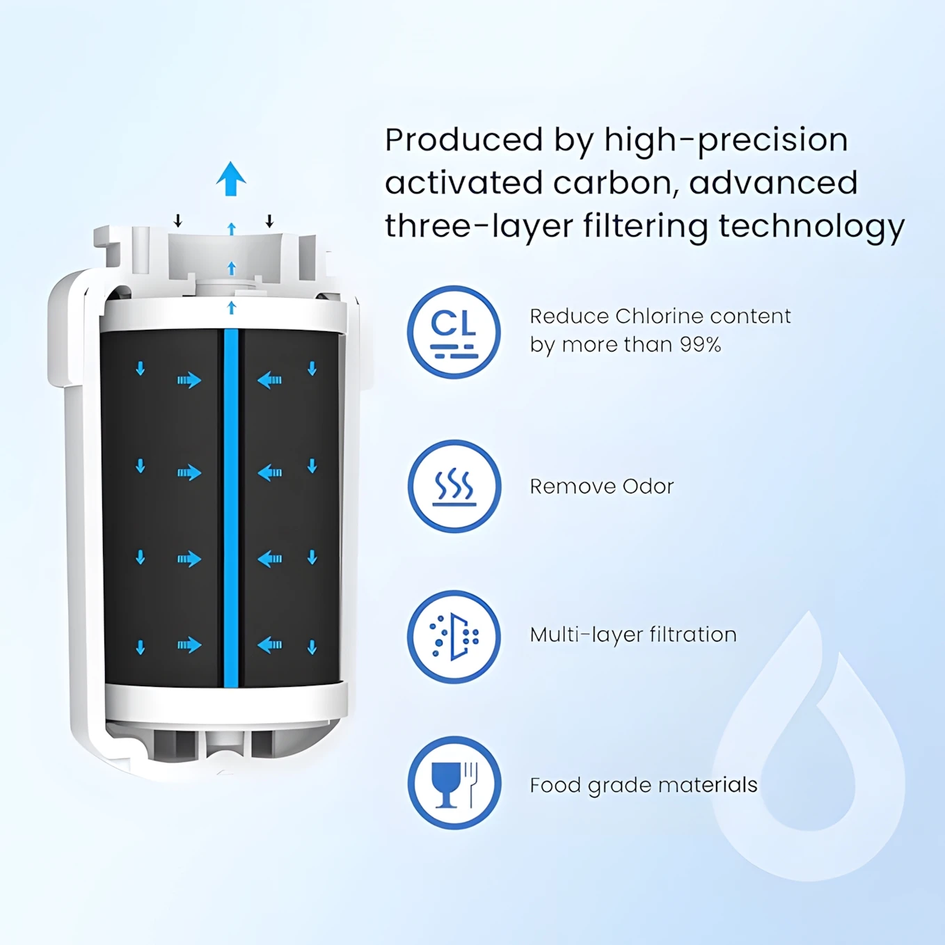 1-5PACKS MWF Water Filter Replacement for GE Refrigerator MWFP, MWFA, GWF, HDX FMG-1, WFC1201, RWF1060, 197D6321