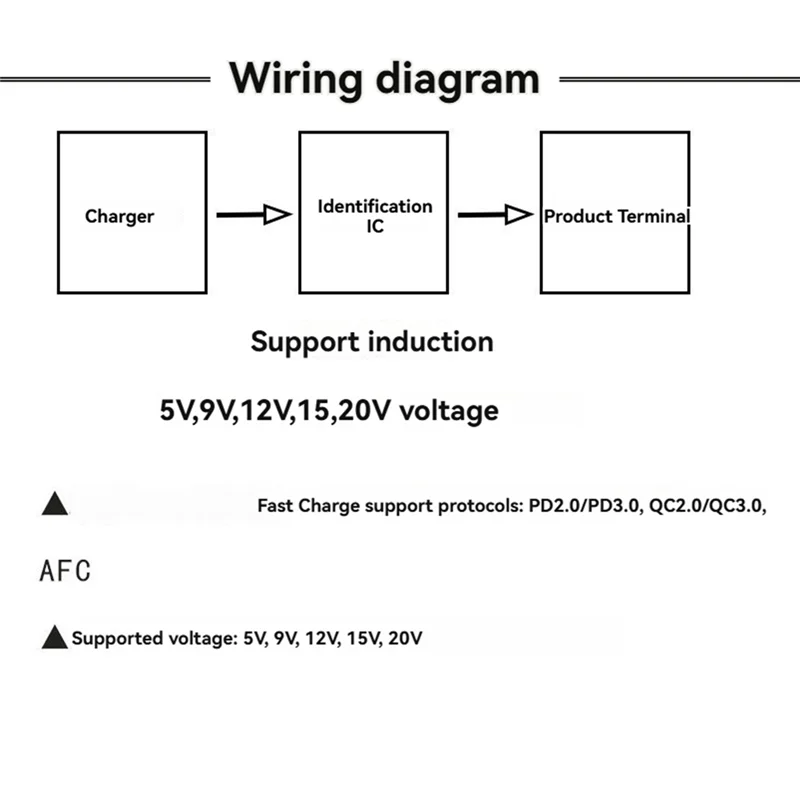 ABGI-1Pcs Type-C QC PD2.0 PD3.0 To DC Spoof Fast Charge Trigger Poll Detector USB-PD Notebook Power Supply Change Board