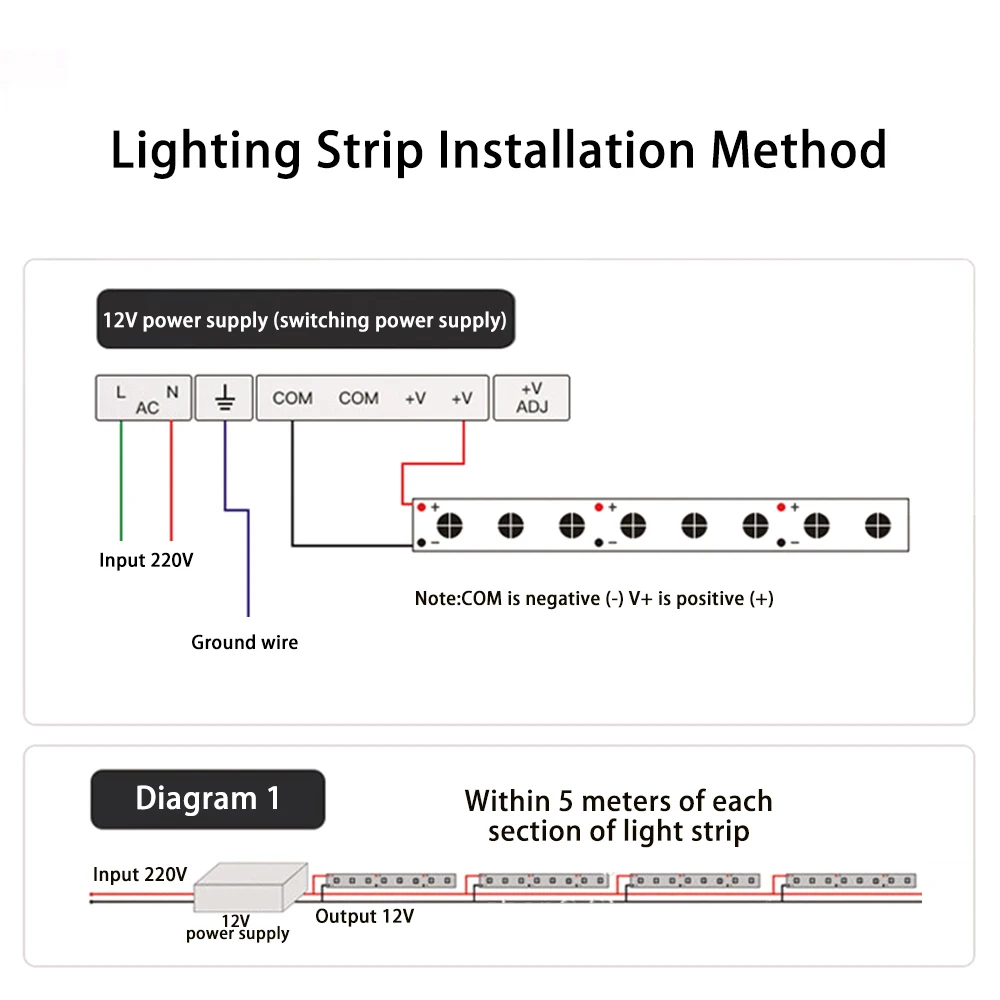 キャビネット用自己粘着性LEDストリップライト,フレキシブルライトベルト,コールドホワイト,ウォームホワイト,5m, 10m, 12v,24v dc,cob
